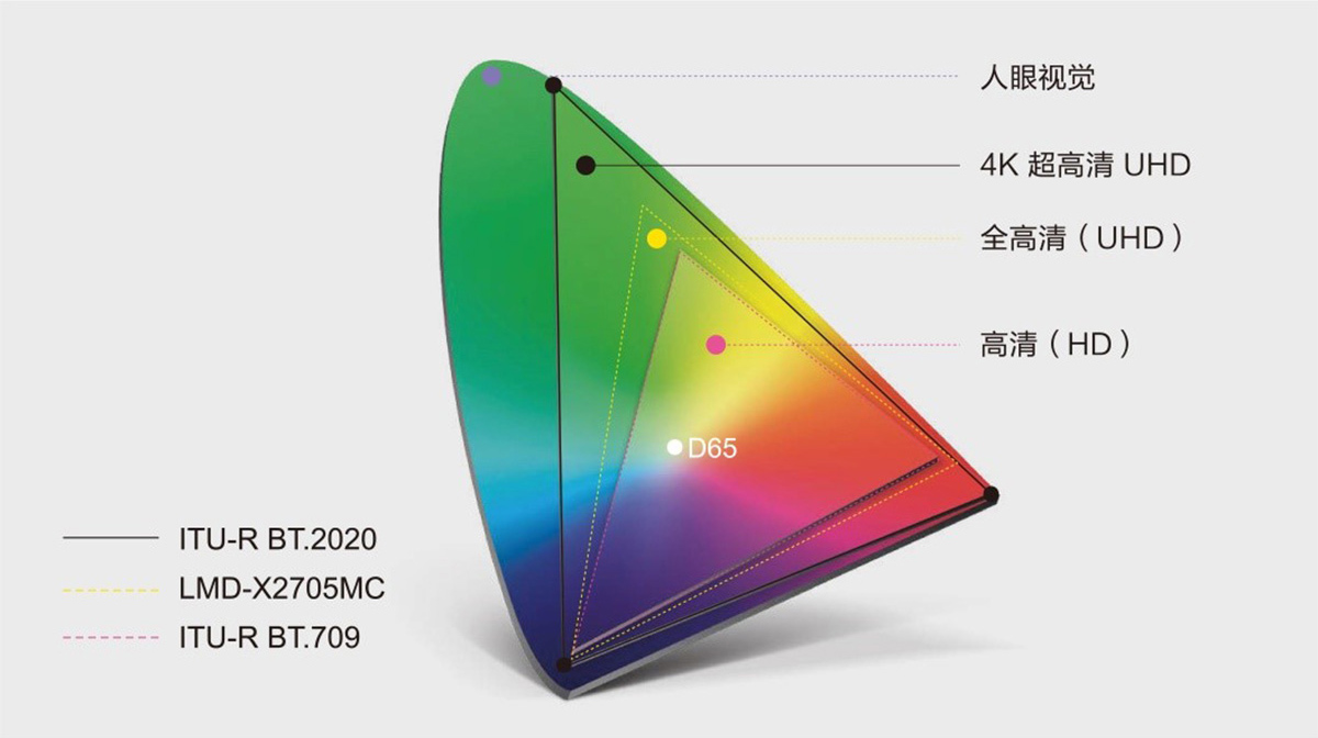 益柯達4K超高清內窺鏡攝像系統(tǒng)