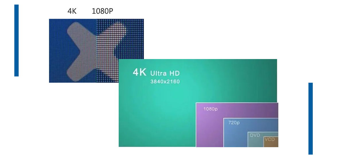 益柯達與您共同開啟4K超高清時代