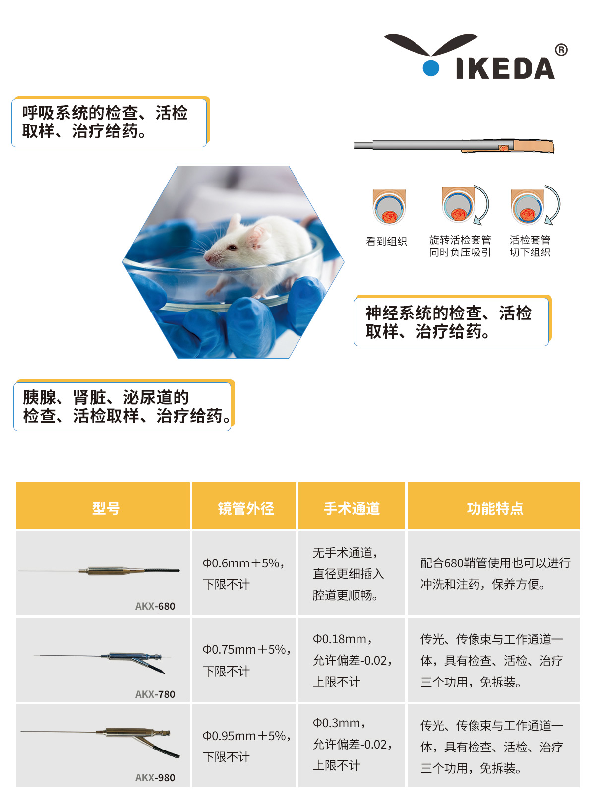 益柯達(dá)大、小鼠腸鏡解決方案