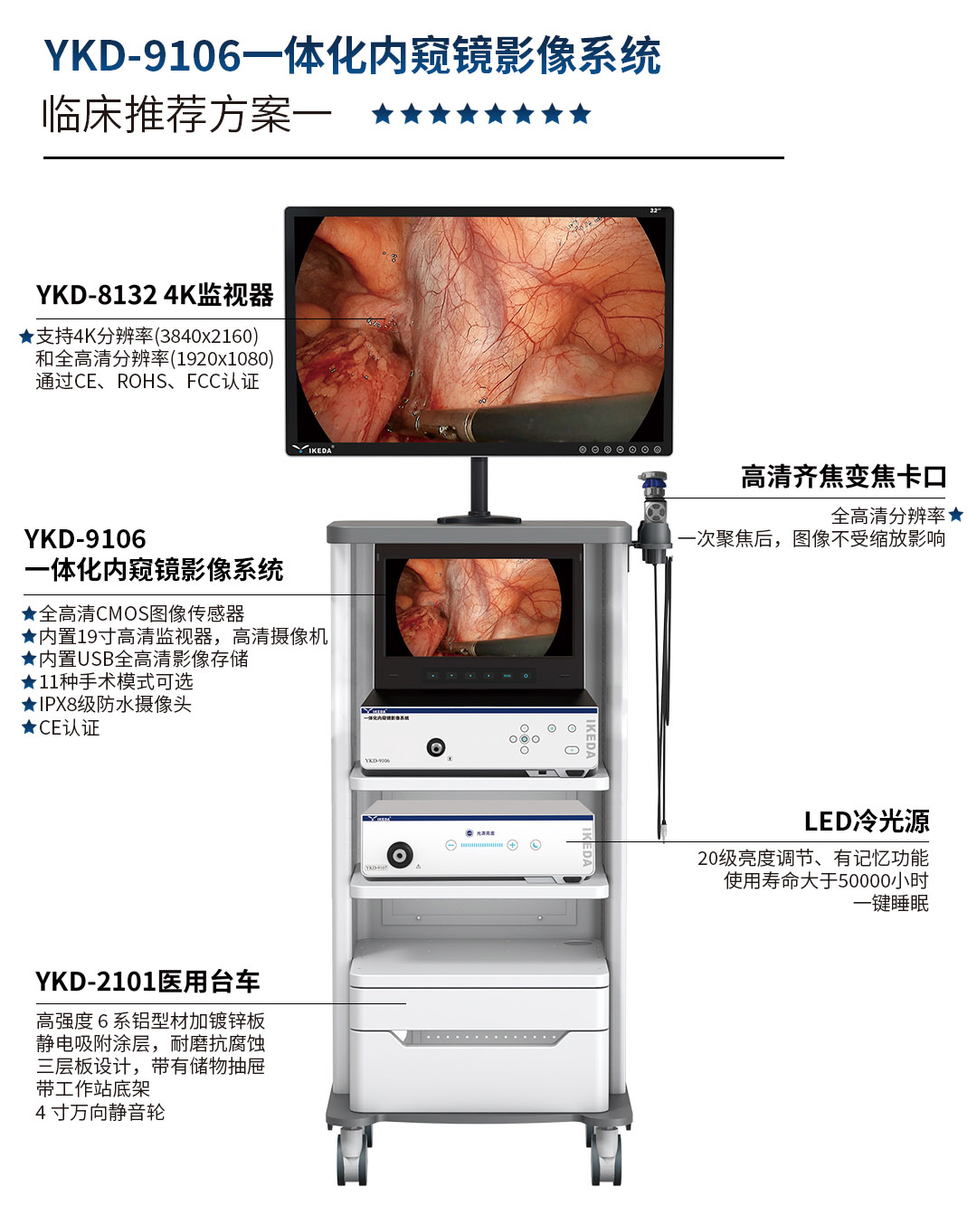 YKD-9106 一體化內(nèi)窺鏡影像系統(tǒng)