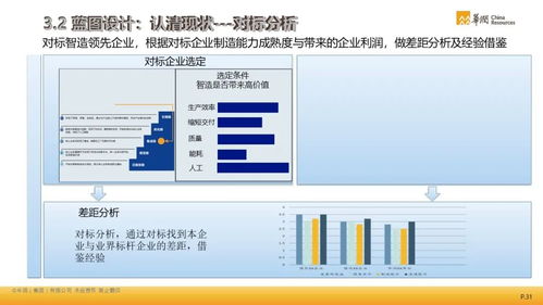 智能制造方法論的實踐應用 計算機軟硬件及外圍設備制造的整體解決方案