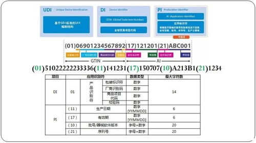 慧銘UDI 醫(yī)療器械唯一標識（UDI）及其技術(shù)實施要點在計算機軟硬件及外圍設備制造中的應用