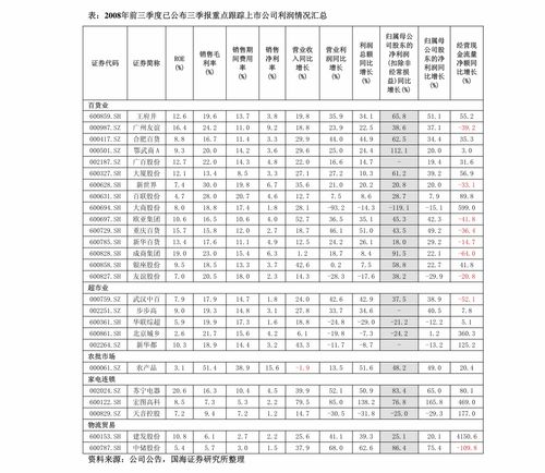 制造業(yè)投資周期性如何演繹——計算機軟硬件及外圍設備制造行業(yè)分析