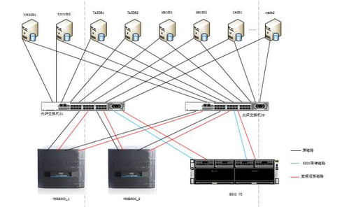 華為攜手瑞華基業(yè)打造中金金融認證中心存儲雙活及數(shù)據(jù)遷移解決方案