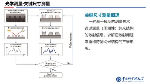 集成電路制造工藝中的測量方法及特點