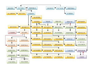 蘇州車間生產管理軟件定制常見問題