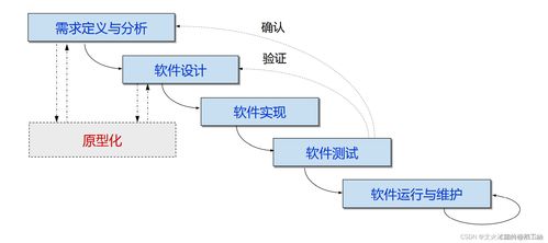 現代軟件開發模型與方法綜述 從瀑布模型到AI輔助開發